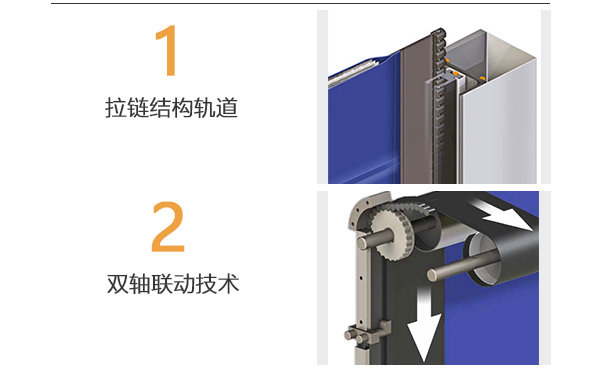 保溫拉鏈快速門優勢